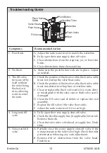 Preview for 13 page of Kohler K-30311X Installation And Care Manual