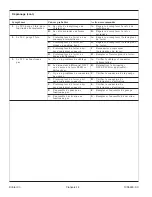 Preview for 29 page of Kohler K-3492 Installation Manual