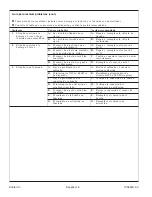 Preview for 45 page of Kohler K-3492 Installation Manual