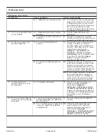 Preview for 35 page of Kohler K-3901 Homeowner'S Manual