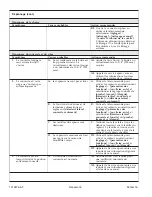 Preview for 36 page of Kohler K-3901 Homeowner'S Manual