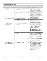 Preview for 57 page of Kohler K-3901 Homeowner'S Manual