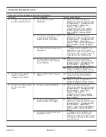 Preview for 59 page of Kohler K-3901 Homeowner'S Manual