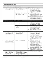 Preview for 60 page of Kohler K-3901 Homeowner'S Manual