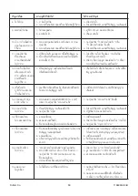 Preview for 89 page of Kohler K-4026 Installation And Care Manual