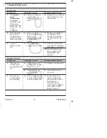 Preview for 21 page of Kohler K-4108 User Manual