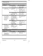 Preview for 42 page of Kohler K-4108 User Manual