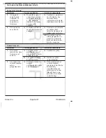 Preview for 67 page of Kohler K-4108 User Manual