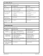 Preview for 7 page of Kohler K-4904X-ET Installation And Care Manual