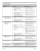 Preview for 16 page of Kohler K-528 Installation Manual