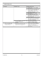 Preview for 16 page of Kohler K-5533 Installation And Care Manual