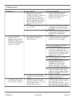 Preview for 32 page of Kohler K-5533 Installation And Care Manual