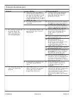 Preview for 48 page of Kohler K-5533 Installation And Care Manual