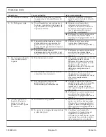 Preview for 22 page of Kohler K-5557 Installation And Care Manual