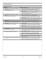 Preview for 18 page of Kohler K-705800 Installation Manual