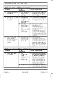 Preview for 105 page of Kohler K-72218 Installation And Care Manual