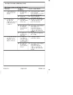 Preview for 107 page of Kohler K-72218 Installation And Care Manual