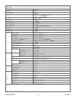 Preview for 24 page of Kohler K-77780KR-0 Homeowner'S Manual