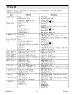 Preview for 16 page of Kohler K-77797T-0 Installation Instructions Manual