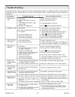 Preview for 50 page of Kohler K-77797T-0 Installation Instructions Manual