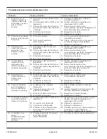 Preview for 38 page of Kohler K-792-H2 Homeowner'S Manual