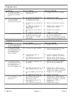 Preview for 26 page of Kohler K-792-N1 Homeowner'S Manual