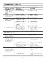 Preview for 42 page of Kohler K-792-N1 Homeowner'S Manual