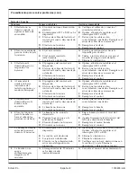 Preview for 37 page of Kohler K-852-H2 Homeowner'S Manual