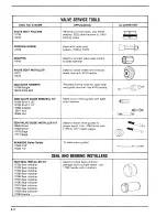 Предварительный просмотр 11 страницы Kohler K24J Service Manual