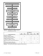 Preview for 38 page of Kohler KCP MPAC 1000 Operation And Installation