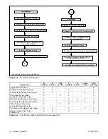 Preview for 40 page of Kohler KCP MPAC 1000 Operation And Installation