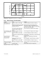 Preview for 65 page of Kohler KCP MPAC 1000 Operation And Installation