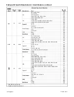 Preview for 72 page of Kohler KCP MPAC 1000 Operation And Installation