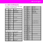 Preview for 288 page of Kohler KD-150 Owner'S Manual