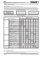 Preview for 22 page of Kohler KD 625/2 Workshop Manual