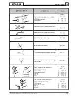 Предварительный просмотр 105 страницы Kohler KD 626/3 Workshop Manual