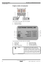 Предварительный просмотр 16 страницы Kohler KD27V12 Operation And Maintenance Manual