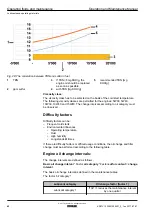 Предварительный просмотр 42 страницы Kohler KD27V12 Operation And Maintenance Manual