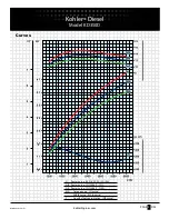 Предварительный просмотр 3 страницы Kohler KD350D Specifications