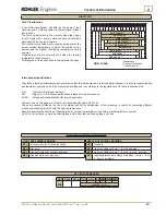 Предварительный просмотр 21 страницы Kohler KD425-2 Workshop Manual