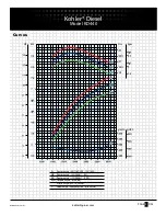 Предварительный просмотр 3 страницы Kohler KD440 Specifications