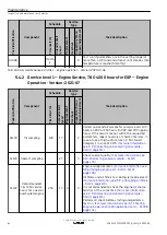 Предварительный просмотр 84 страницы Kohler KD62V12 Operation And Maintenance Manual