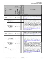 Предварительный просмотр 85 страницы Kohler KD62V12 Operation And Maintenance Manual