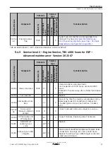 Предварительный просмотр 87 страницы Kohler KD62V12 Operation And Maintenance Manual