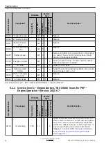 Предварительный просмотр 88 страницы Kohler KD62V12 Operation And Maintenance Manual