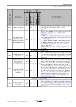 Предварительный просмотр 89 страницы Kohler KD62V12 Operation And Maintenance Manual