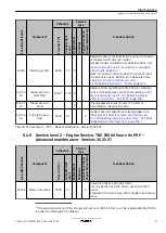 Предварительный просмотр 91 страницы Kohler KD62V12 Operation And Maintenance Manual