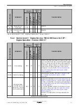 Предварительный просмотр 93 страницы Kohler KD62V12 Operation And Maintenance Manual