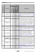 Предварительный просмотр 94 страницы Kohler KD62V12 Operation And Maintenance Manual