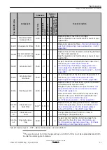 Предварительный просмотр 95 страницы Kohler KD62V12 Operation And Maintenance Manual